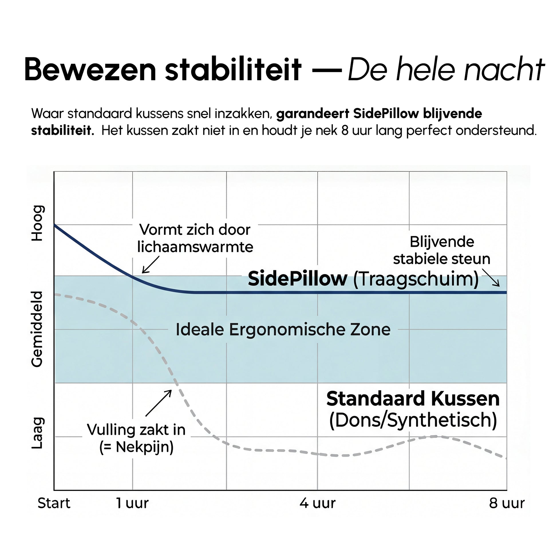 SidePillow - SidePillow